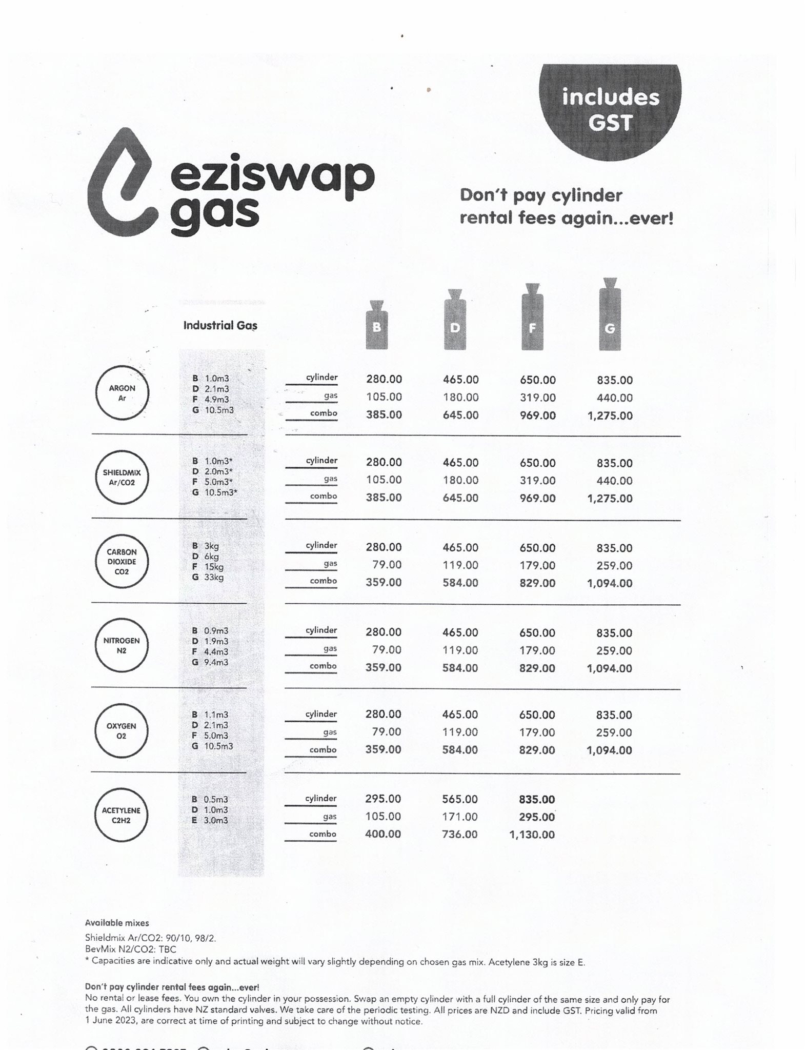 eziswap prices.jpg